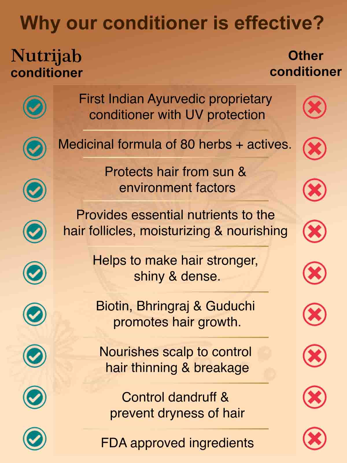 Keshsukh Conditioner with SPF (100ml)