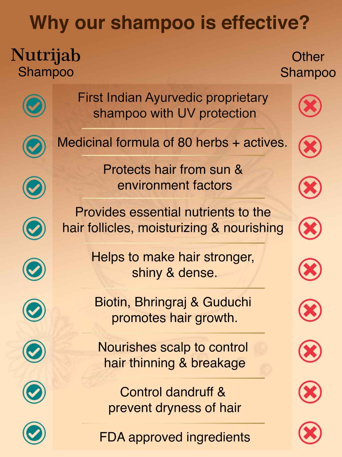 Keshsukh Shampoo with SPF (100ml)